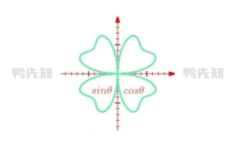 数以兴焉 v2.3.52 公式编辑器和函数图像绘制，汇集基础数学公式