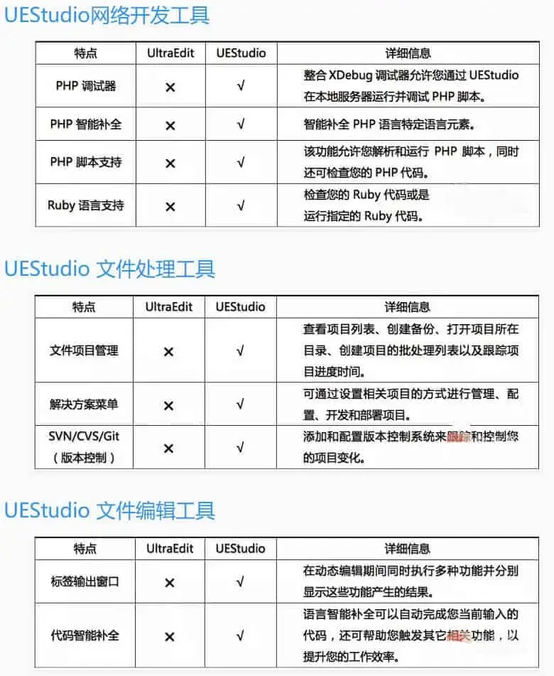 IDM UEStudio v23.1.0.23 代码编辑器及IDE调试器，绿色中文解锁版