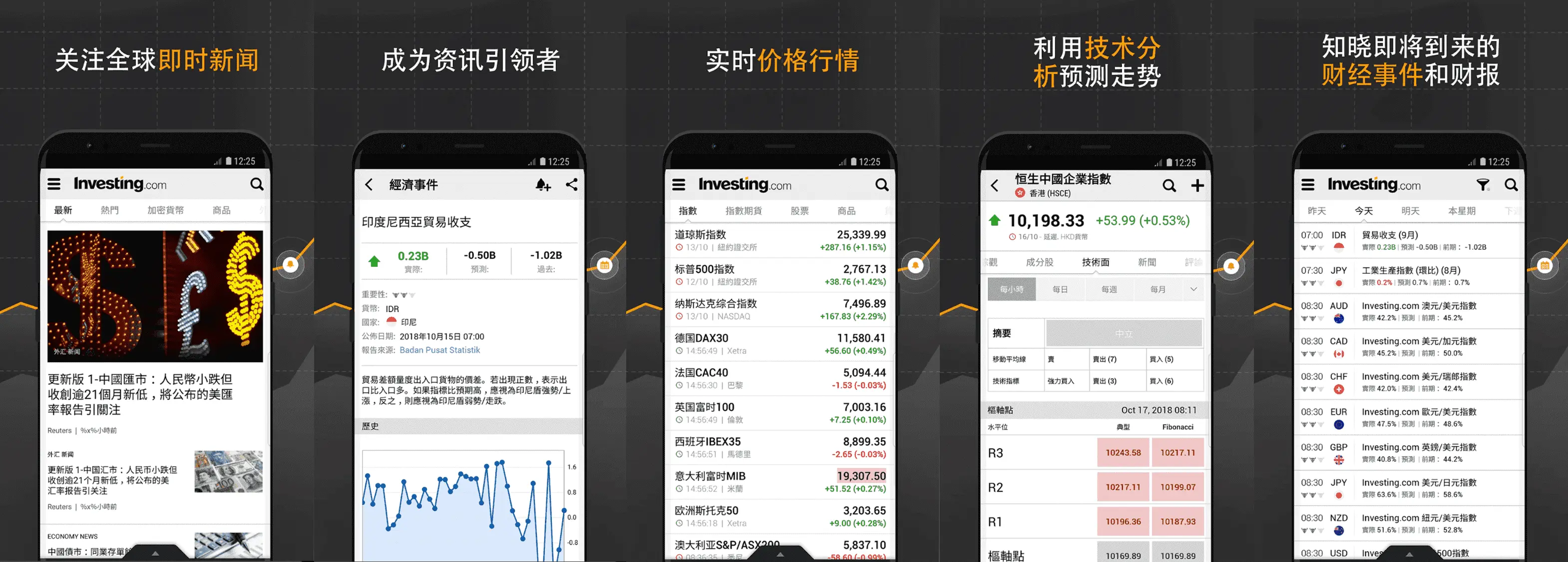 Investing v6.34.1 股票，外汇，投资资讯等内容，解锁高级版
