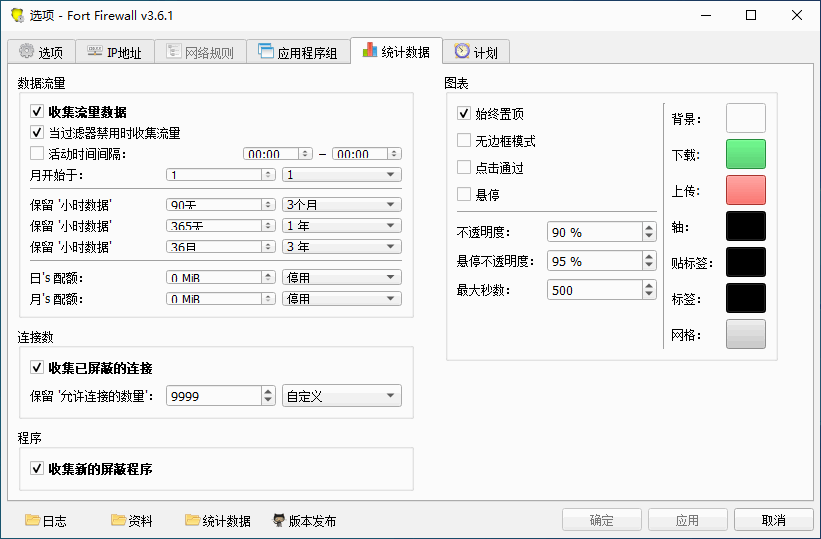 Fort Firewall v3.12.2 开源防火墙，中文免费版