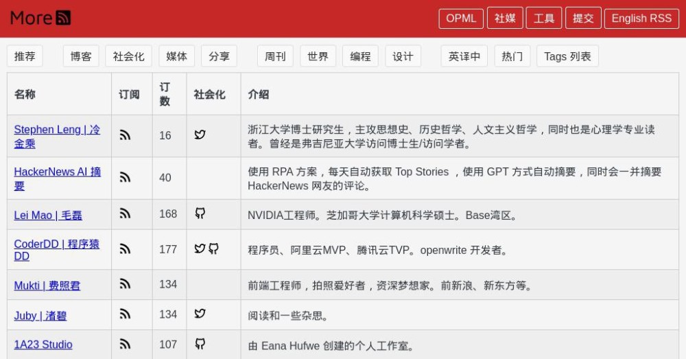 MoreRSS：探索发现全球 RSS 订阅列表