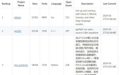 GitHub-Ranking-AI：AI 相关仓库排名开源项目